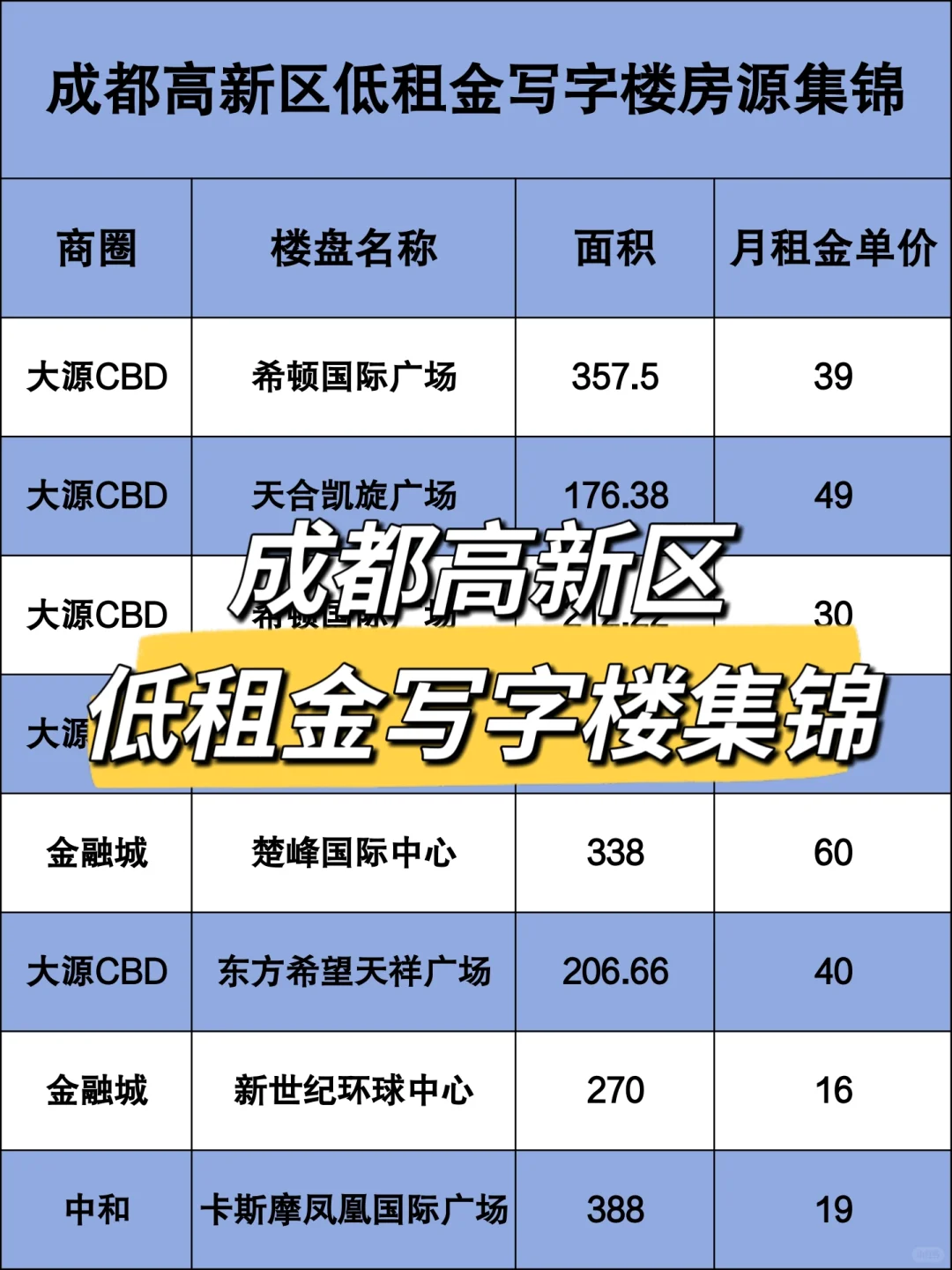 第14期丨低租金写字楼丨25年7月1日更新