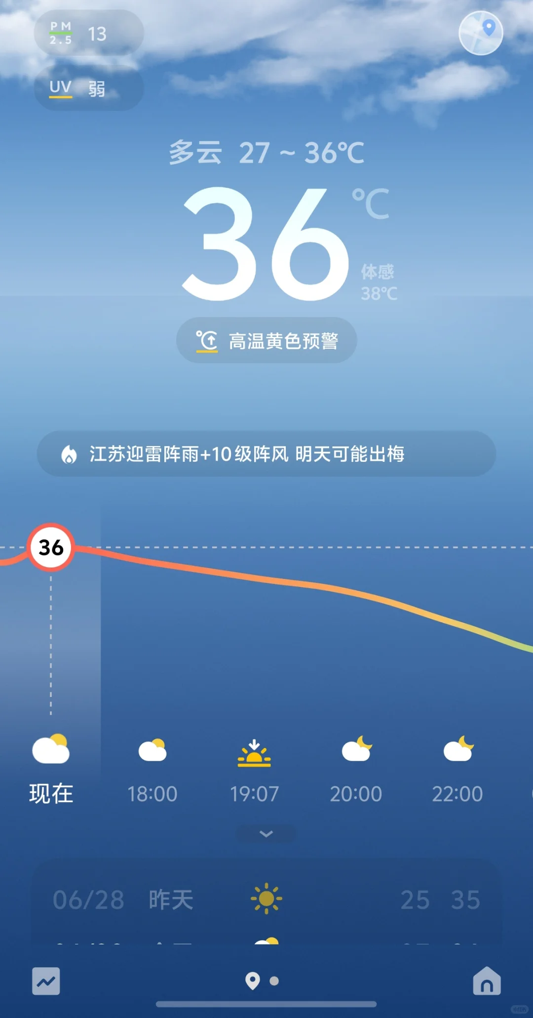 房产人的日常
