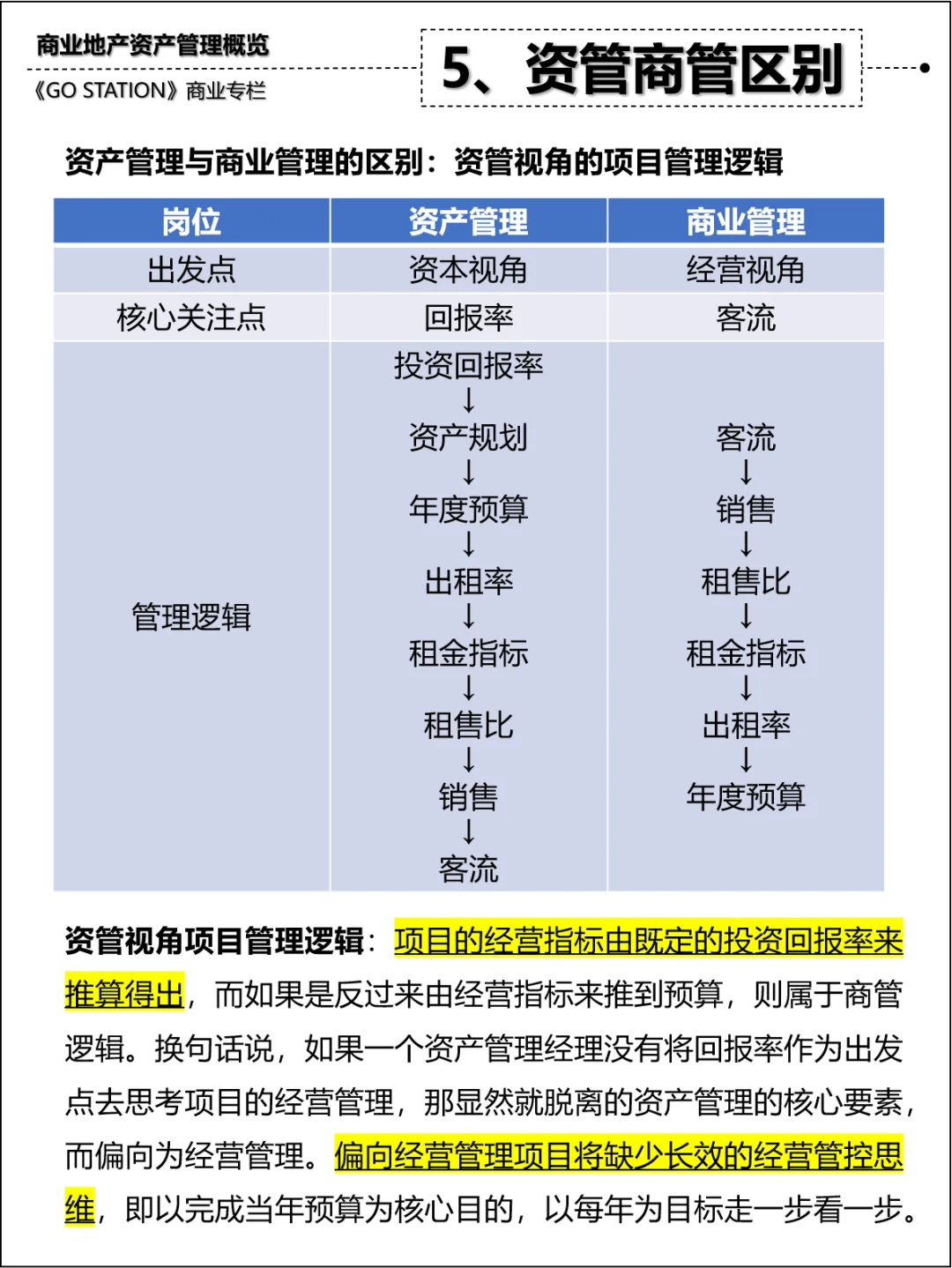 商业地产资产管理到底是什么？
