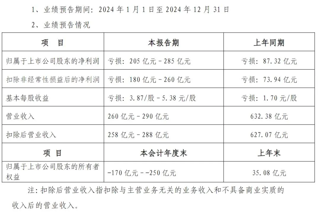 重庆金科地产大佬黄红云被立案调查！