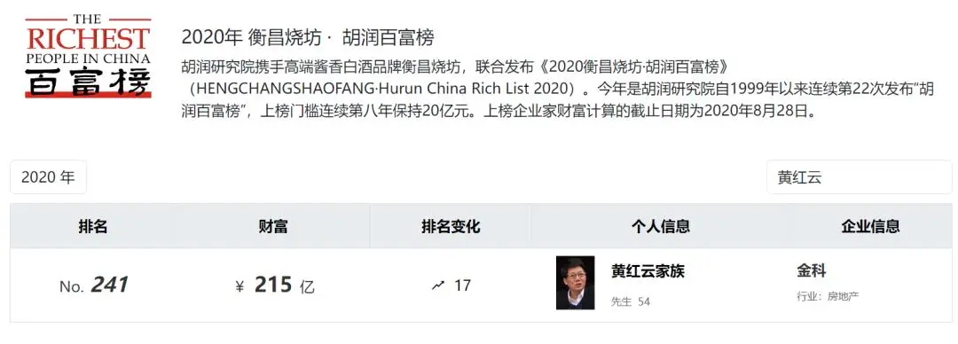 重庆金科地产大佬黄红云被立案调查！