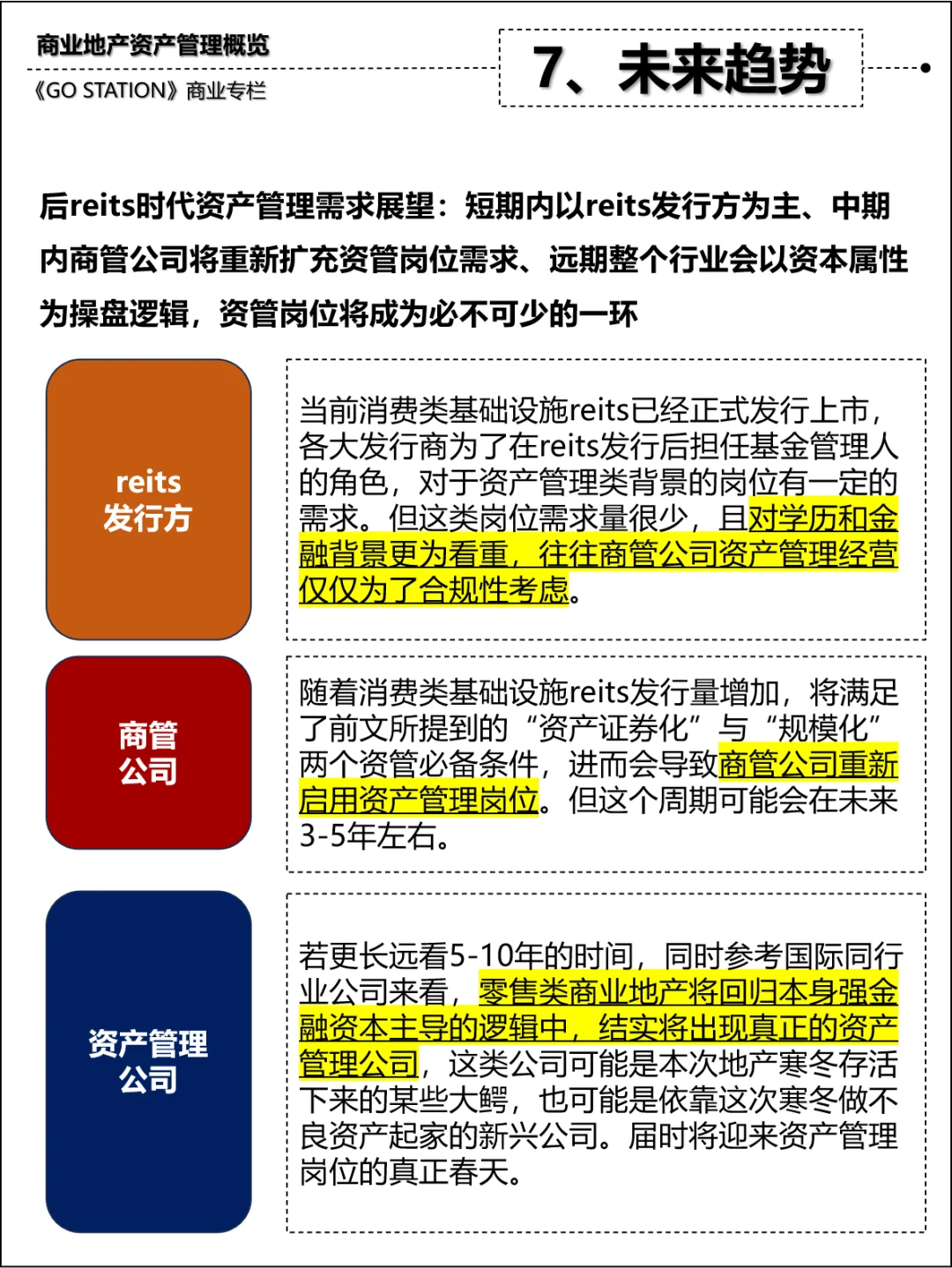 商业地产资产管理到底是什么？