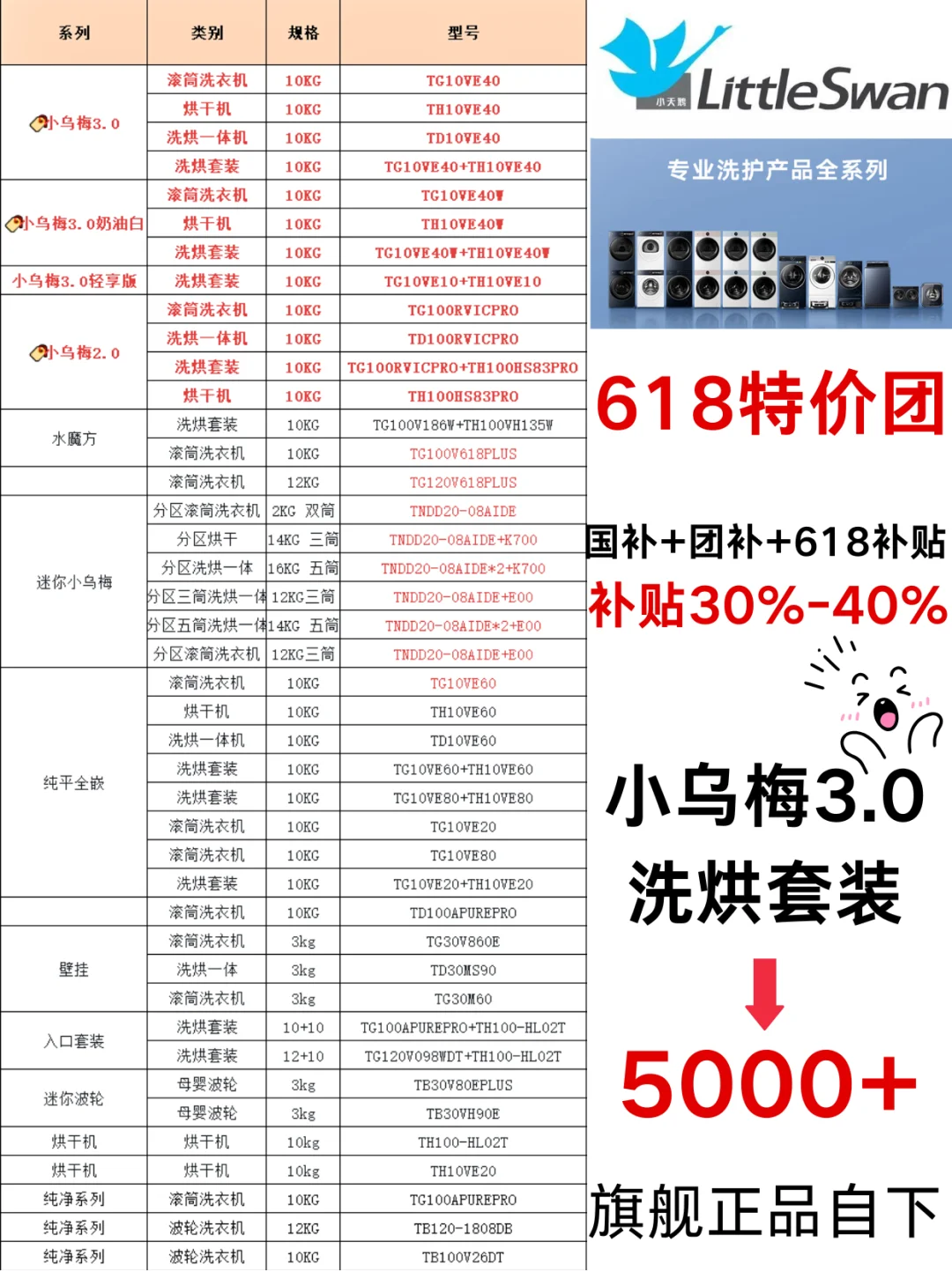 所有人先停止买小乌梅3.0‼618补贴40％！
