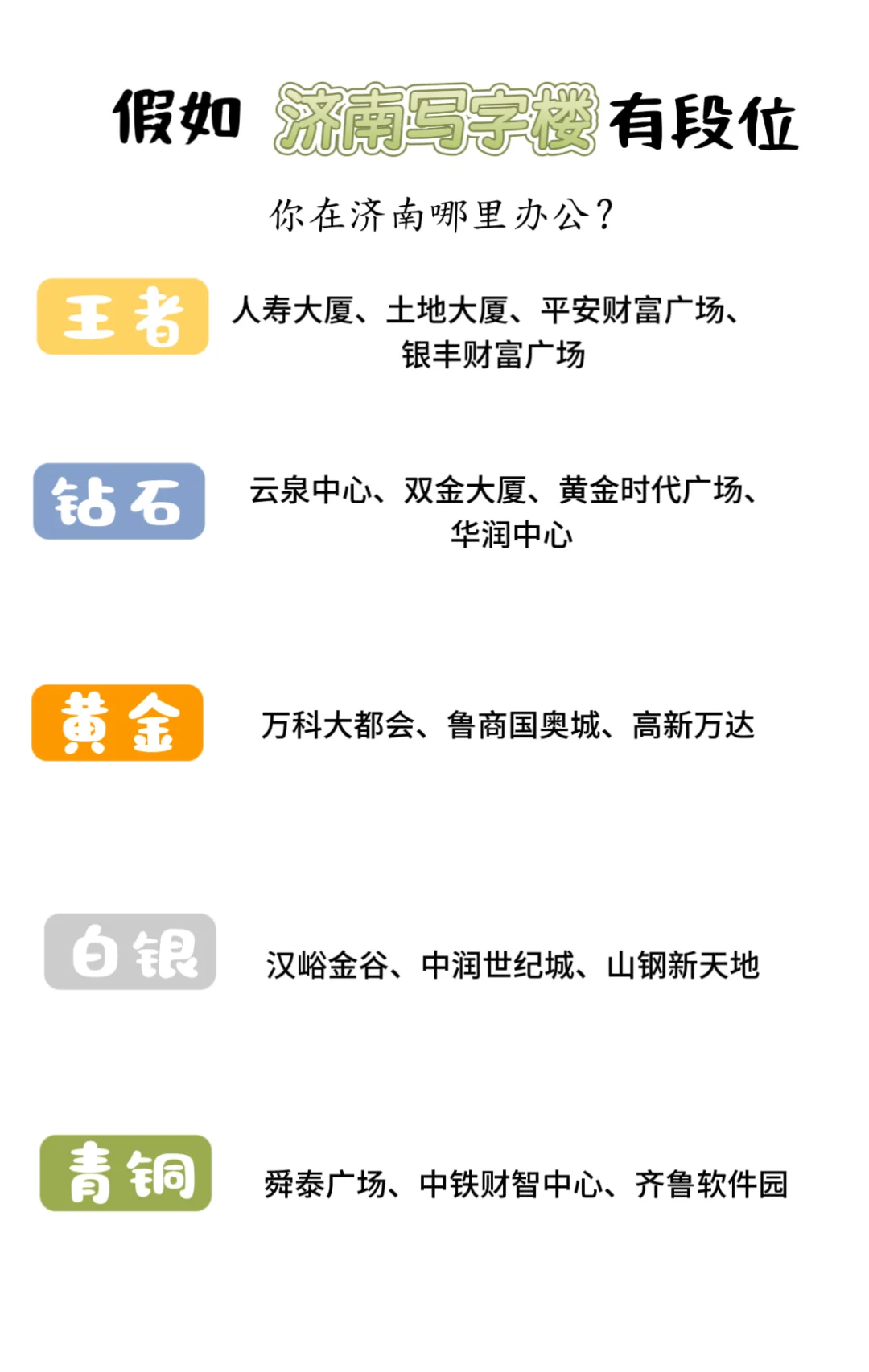 假如济南写字楼有段位🔥