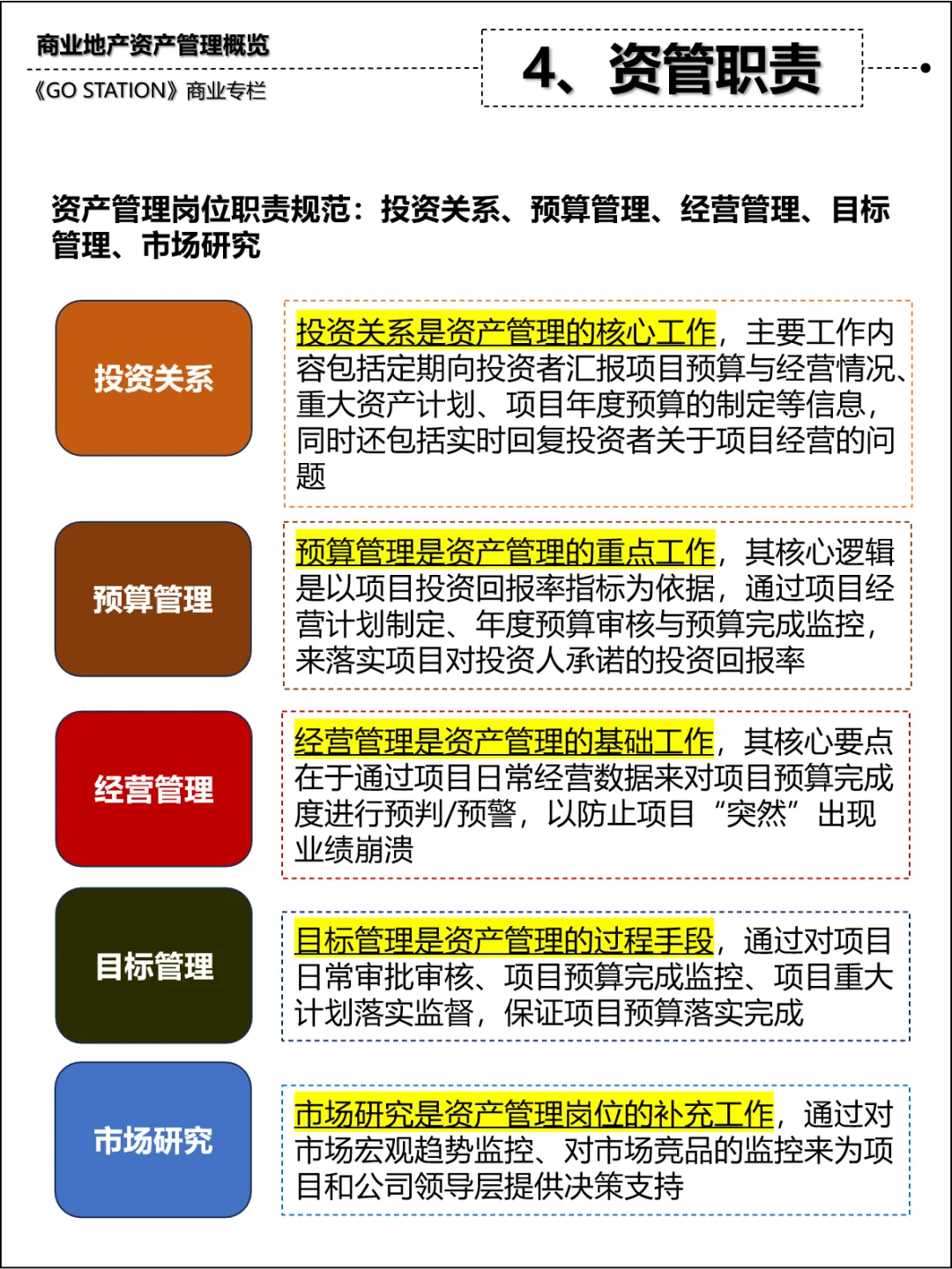 商业地产资产管理到底是什么？