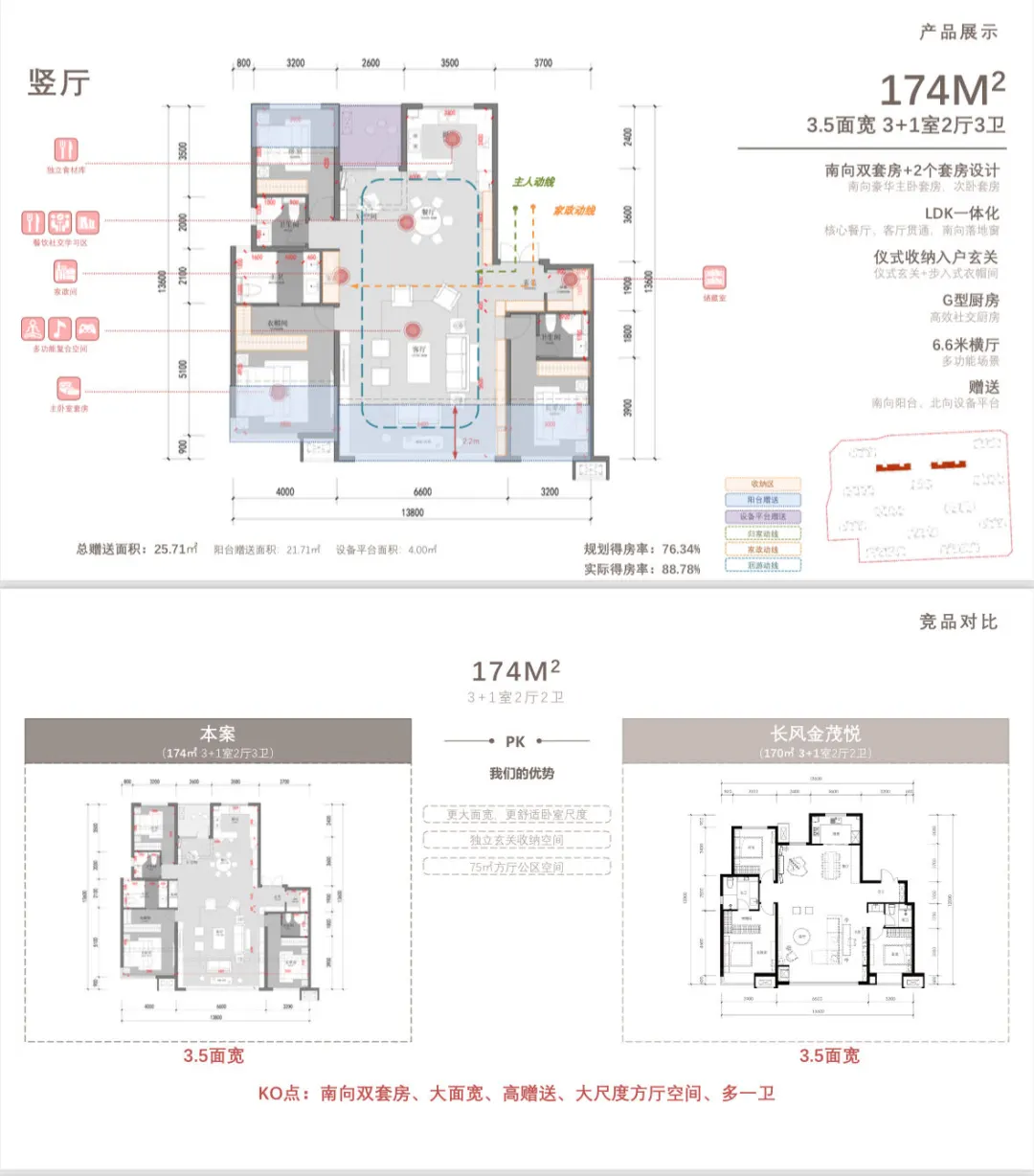 太原万柏林区迎泽大街终于有零公摊的新房了