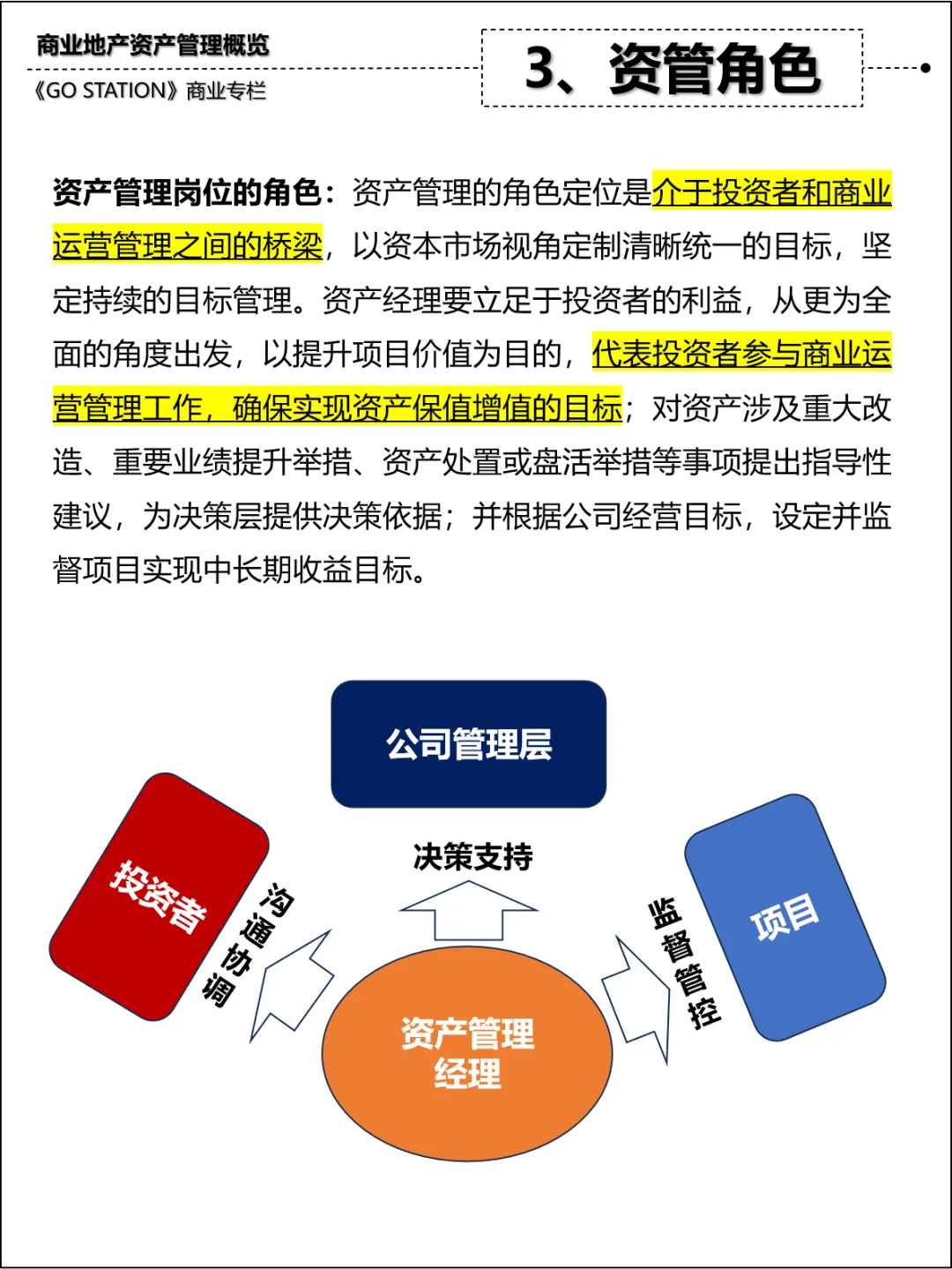 商业地产资产管理到底是什么？