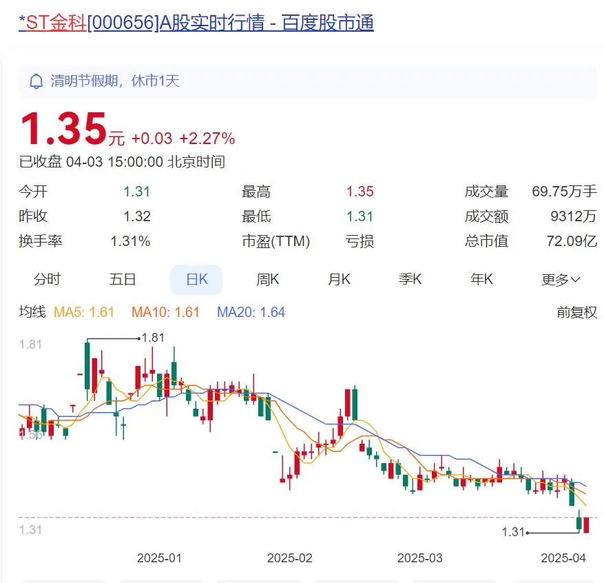 重庆金科地产大佬黄红云被立案调查！