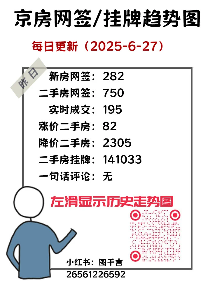 2025-6-27京房走势图