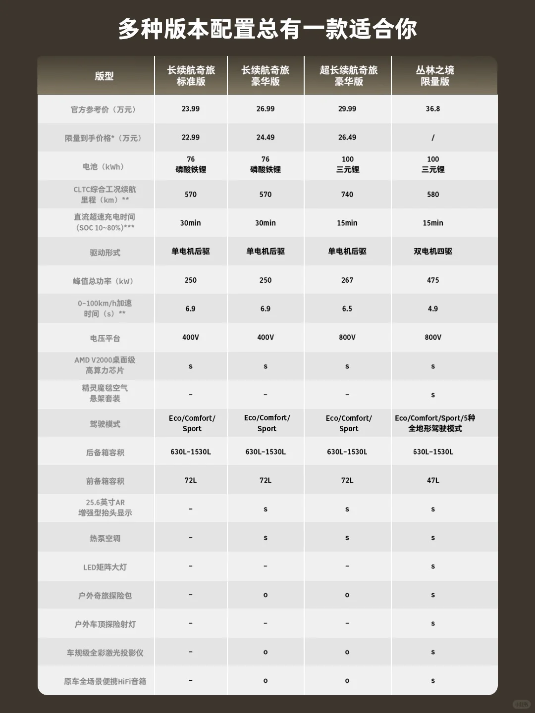 0首付0利息！smart#5购车限时权益最高79990