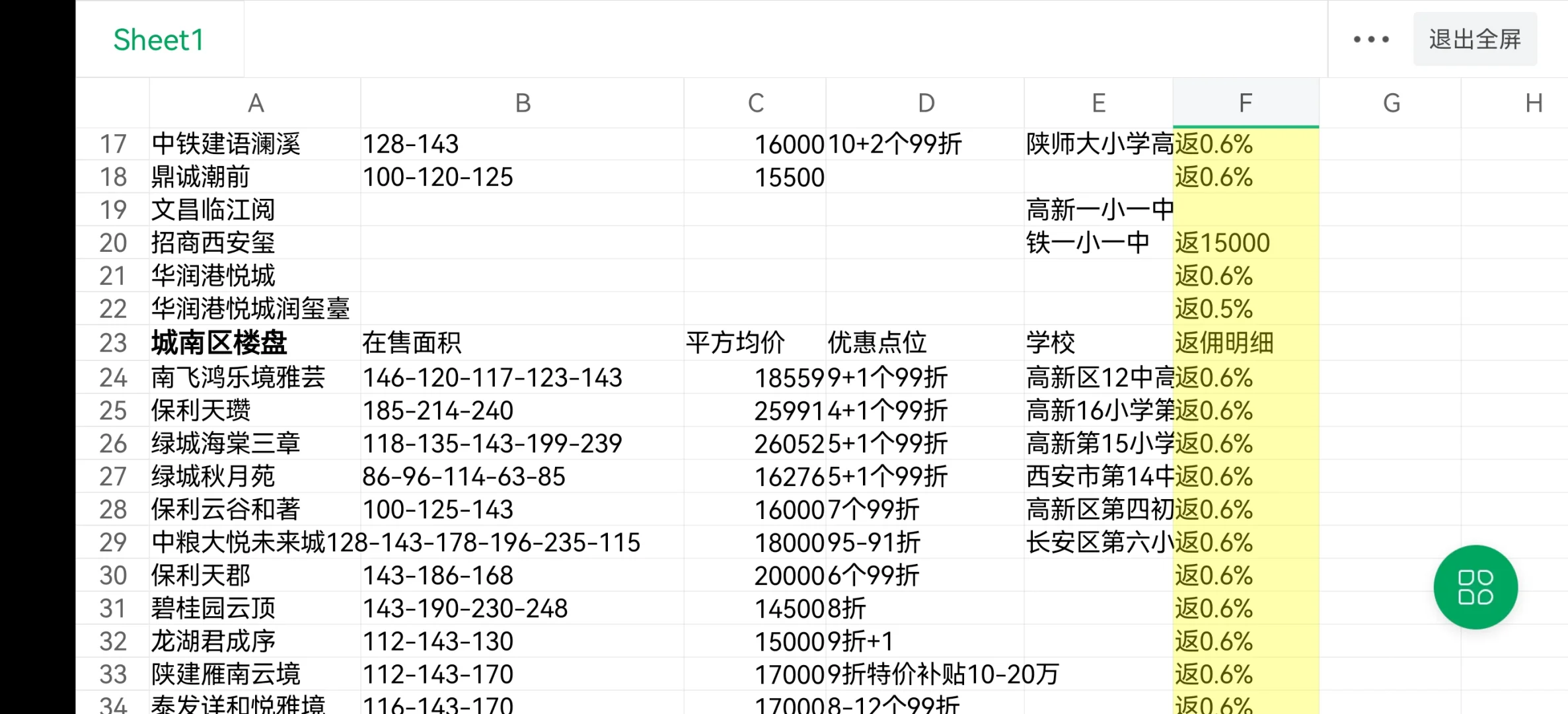 全西安新房团购优惠大全以及返佣明细播报