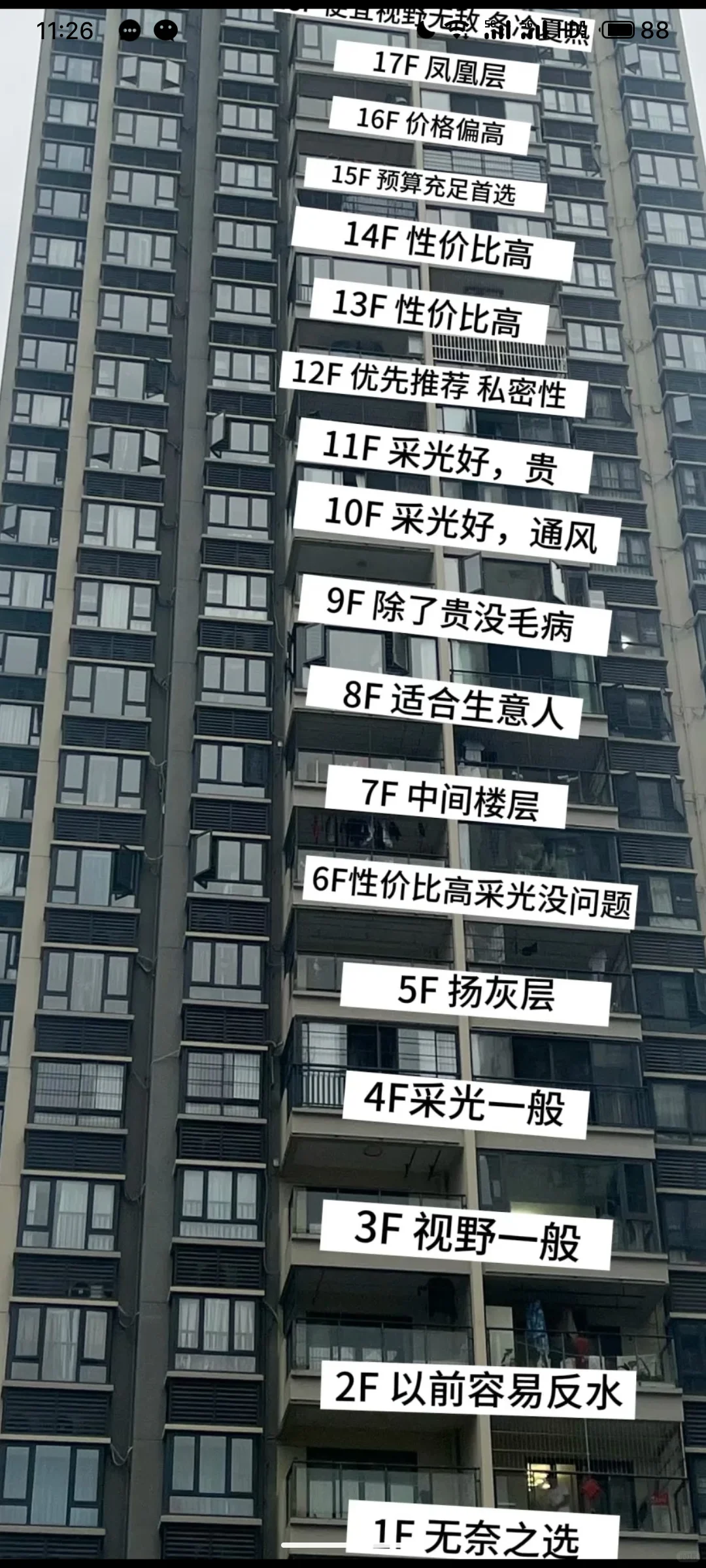 你们买的房子在几层?