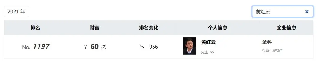 重庆金科地产大佬黄红云被立案调查！