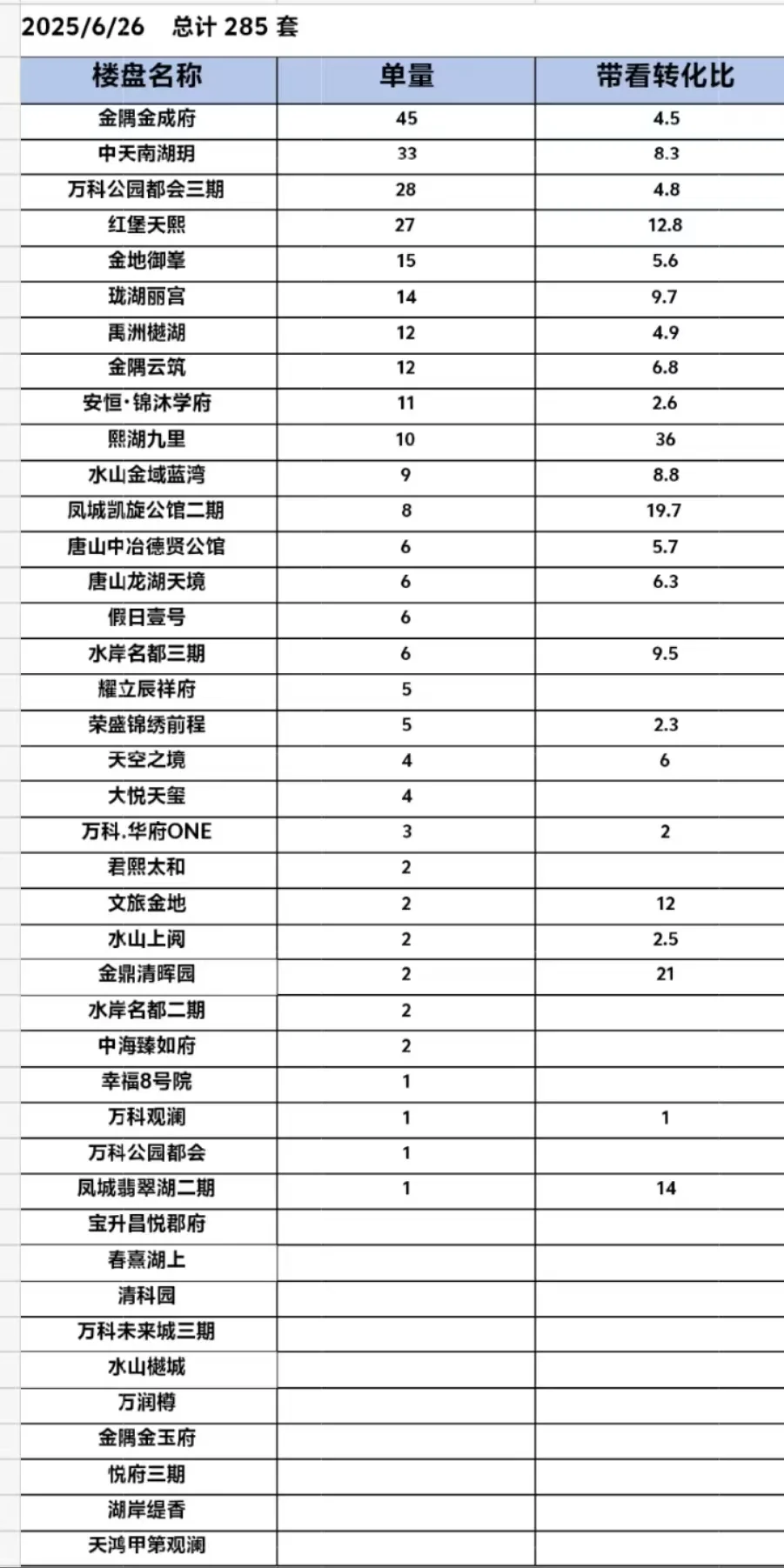 唐山新房
