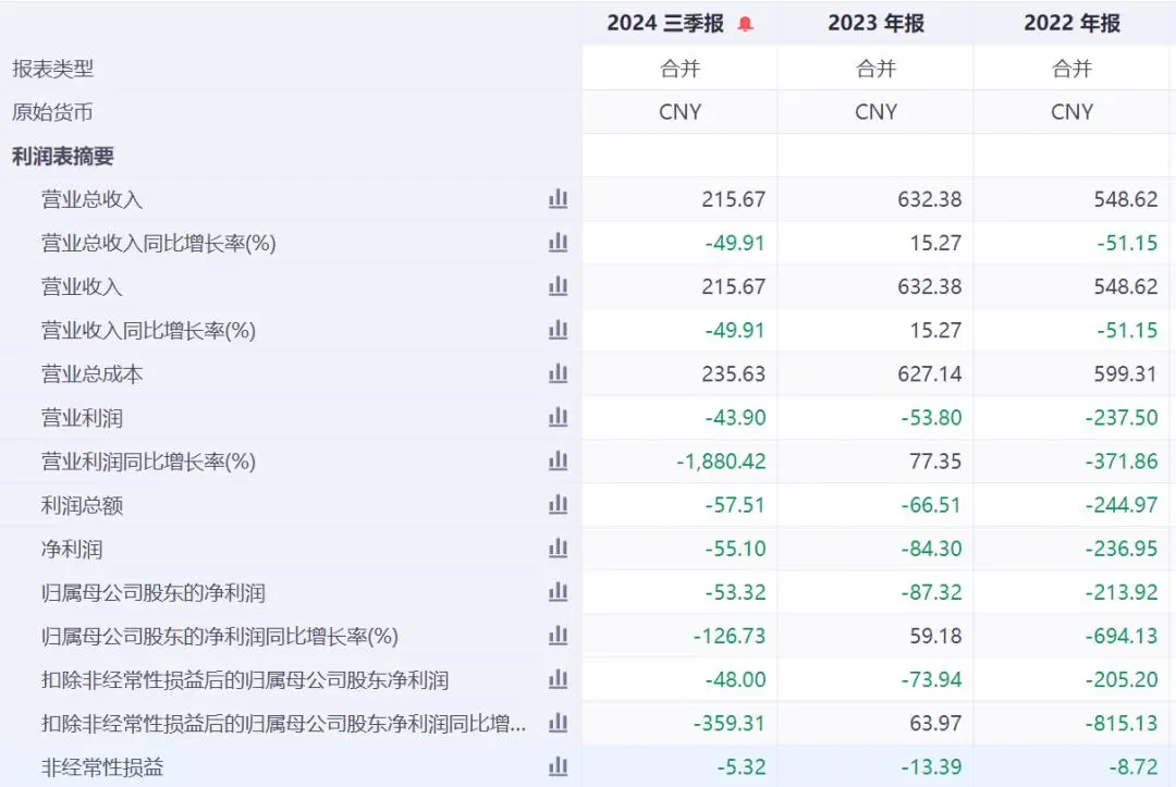 重庆金科地产大佬黄红云被立案调查！