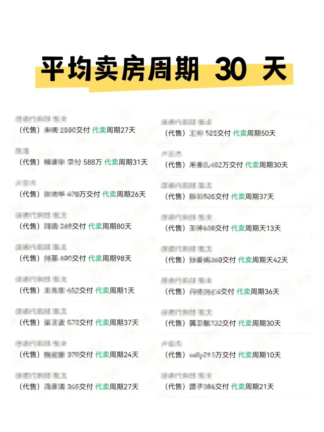 北京楼市，卖房人没脾气了❗