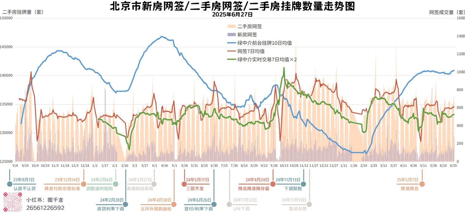 2025-6-27京房走势图
