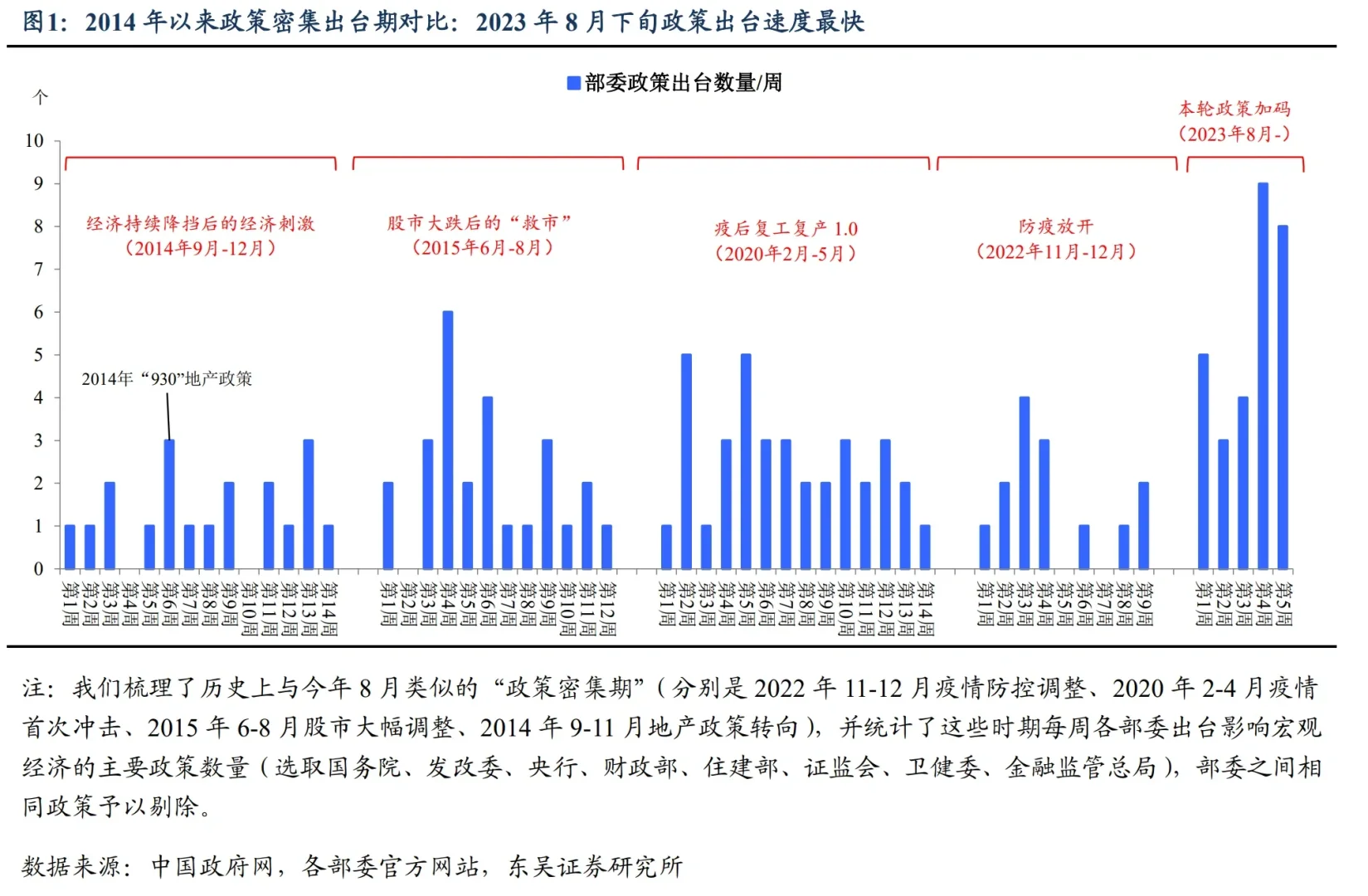据说：楼市王炸，周末彻底爆了？