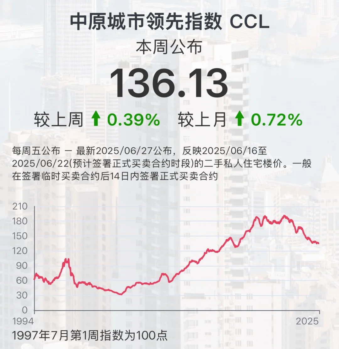 🔥【中国香港楼市惊天反转？别被表象骗了！】