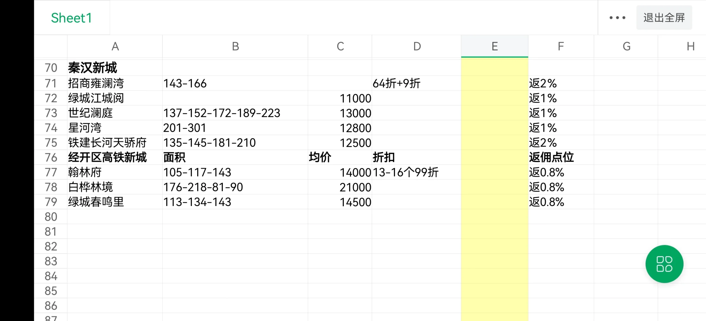 全西安新房团购优惠大全以及返佣明细播报