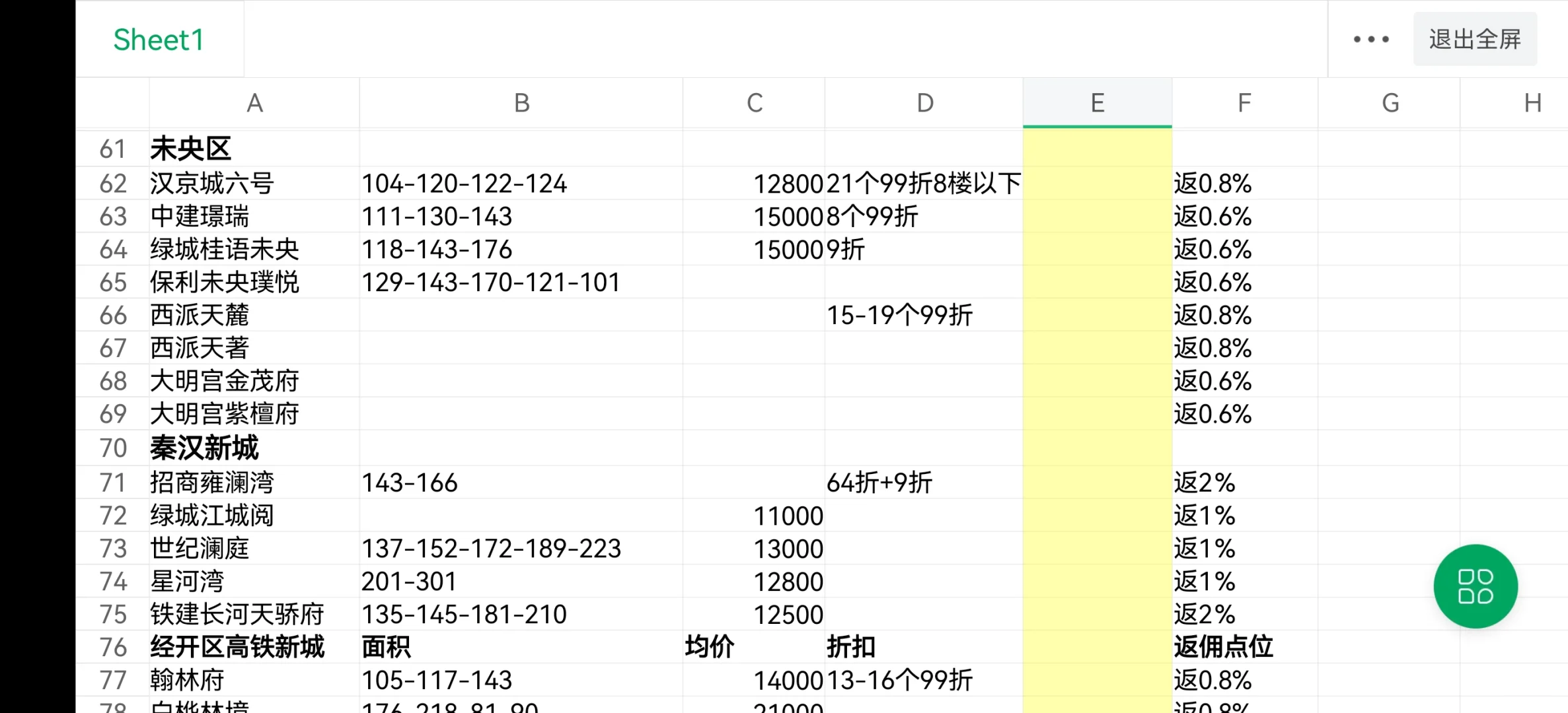全西安新房团购优惠大全以及返佣明细播报