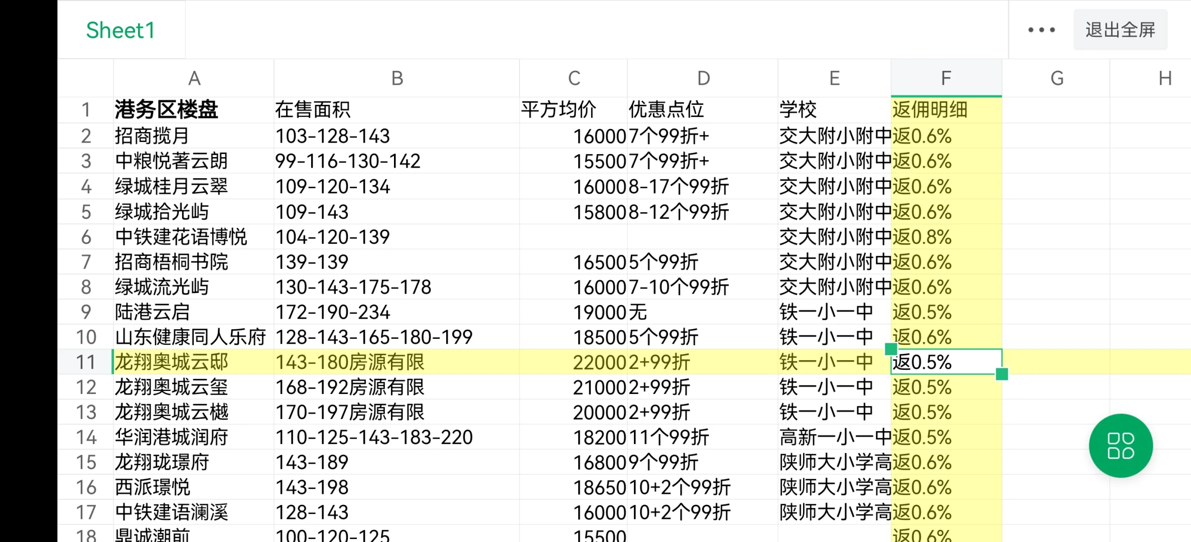 全西安新房团购优惠大全以及返佣明细播报