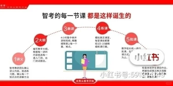 邯郸中小学培训学校