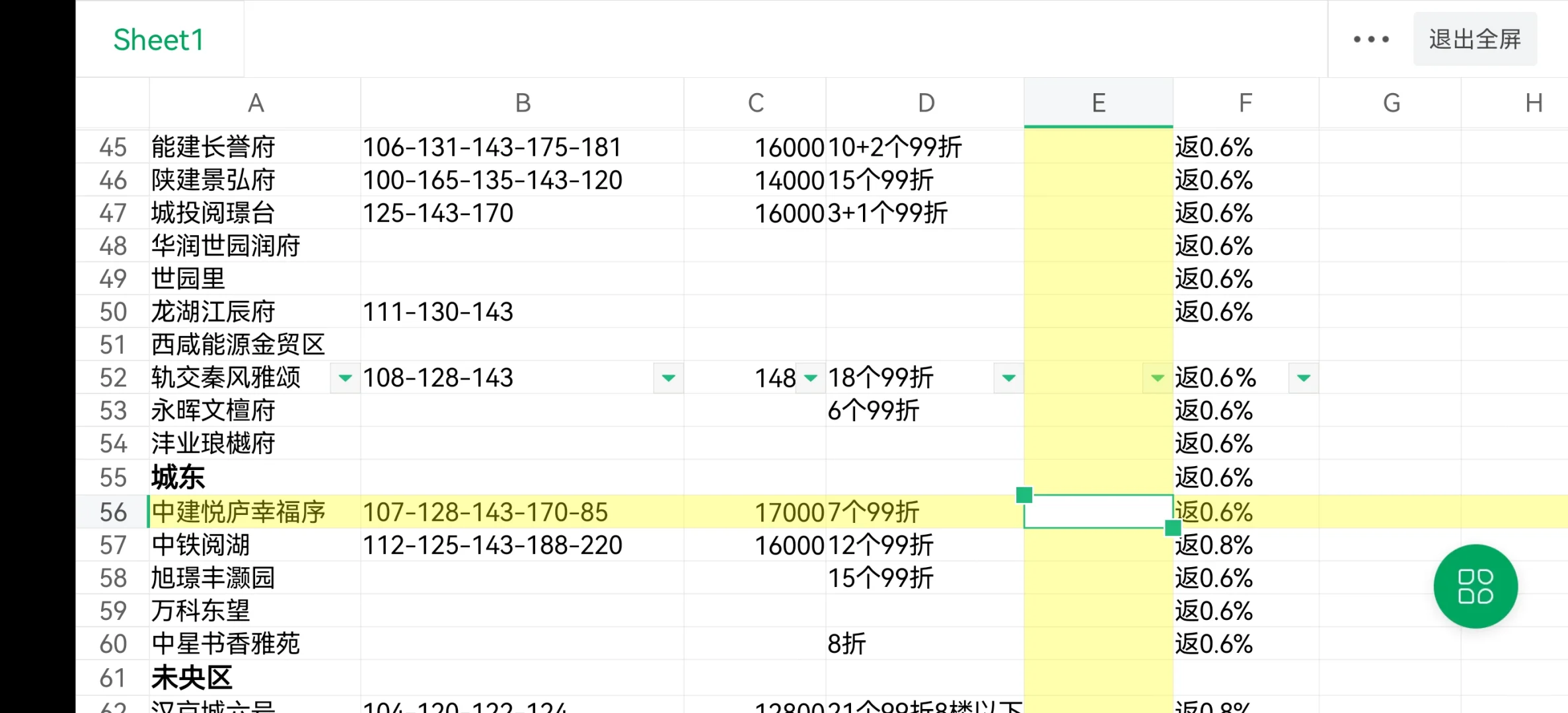 全西安新房团购优惠大全以及返佣明细播报