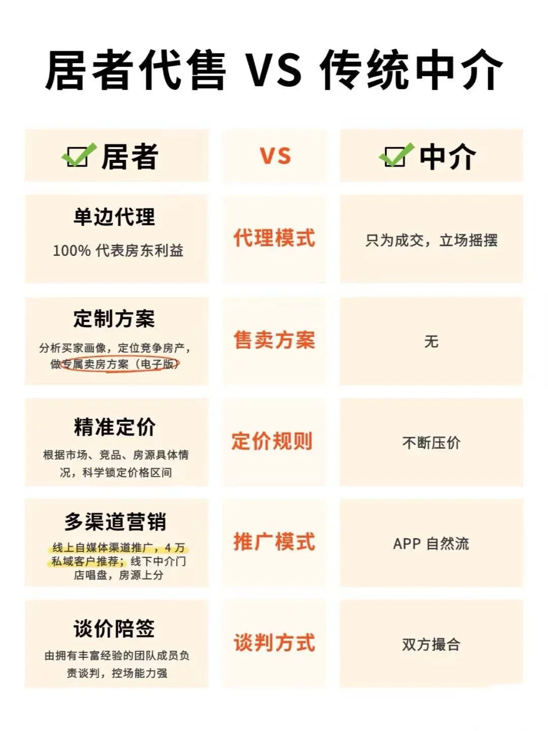 北京楼市，卖房人没脾气了❗