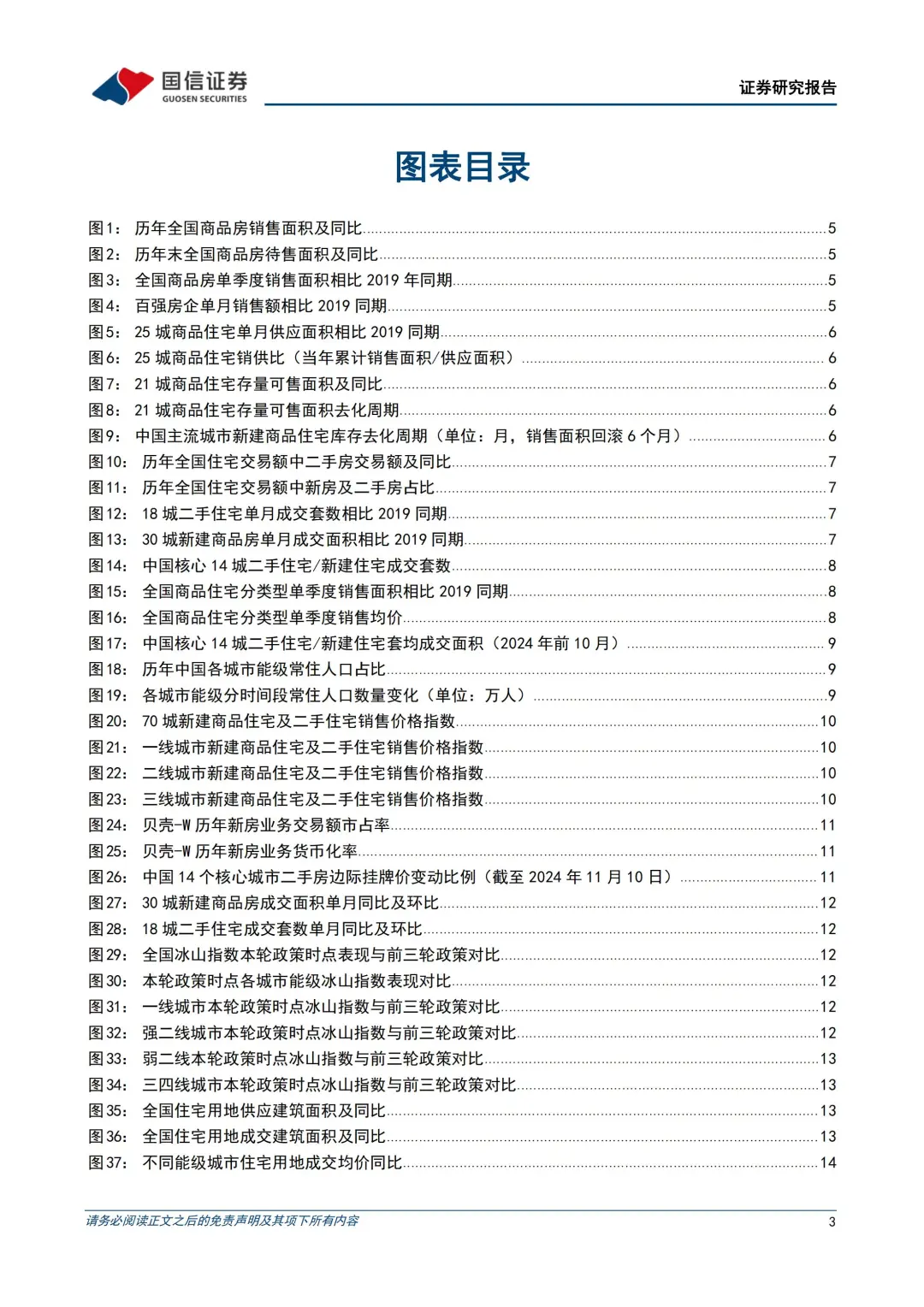 2025房产投资策略：消化超量库存的两种路径