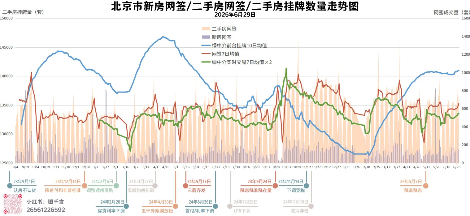 2025-6-29京房走势图：至暗时刻