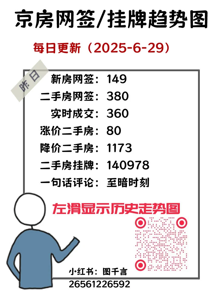 2025-6-29京房走势图：至暗时刻