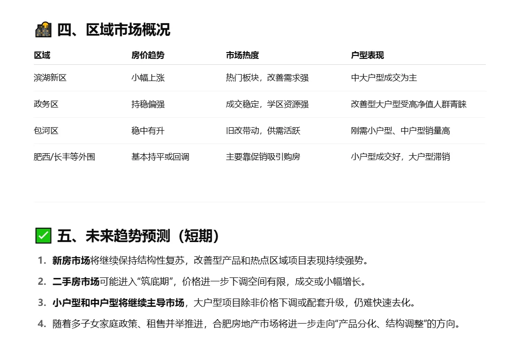 合肥房地产近况