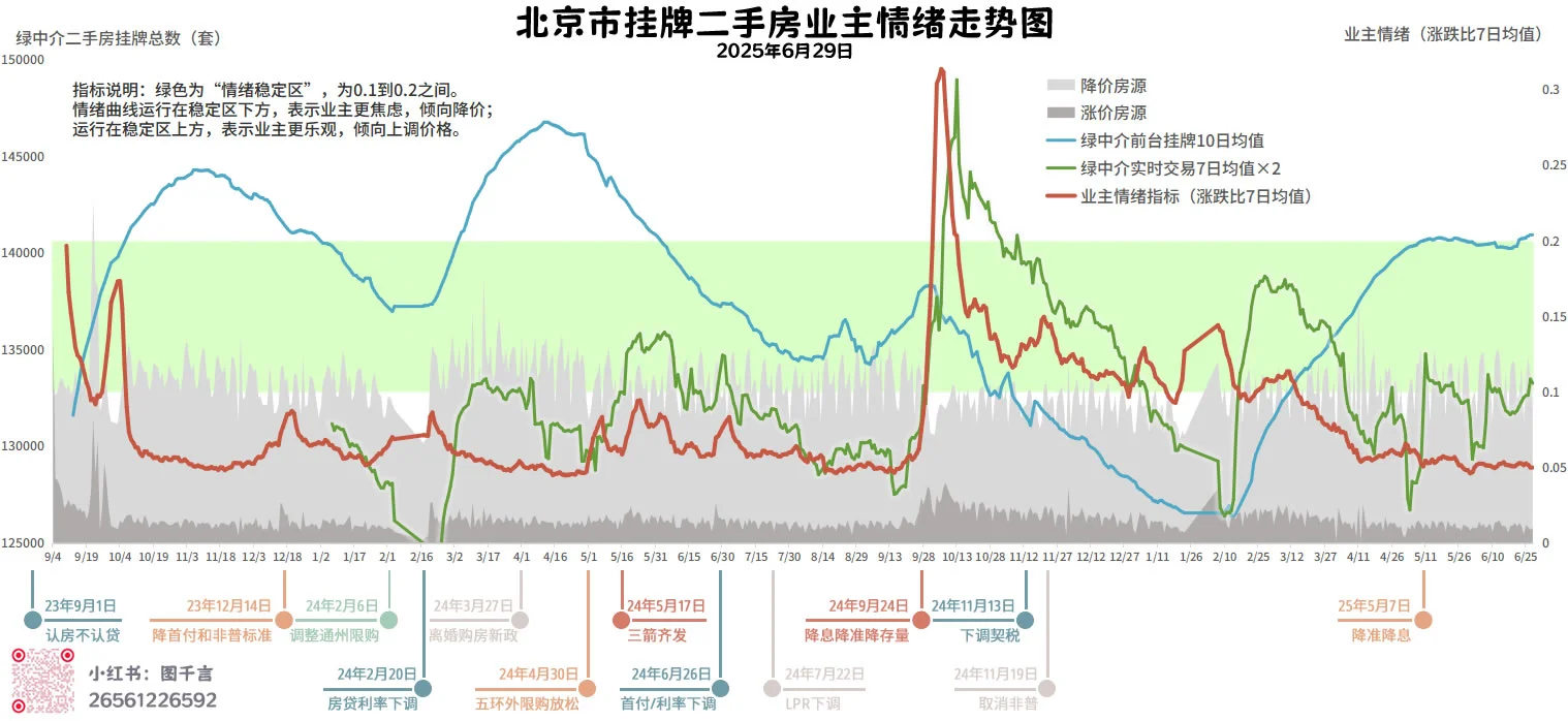 2025-6-29京房走势图：至暗时刻