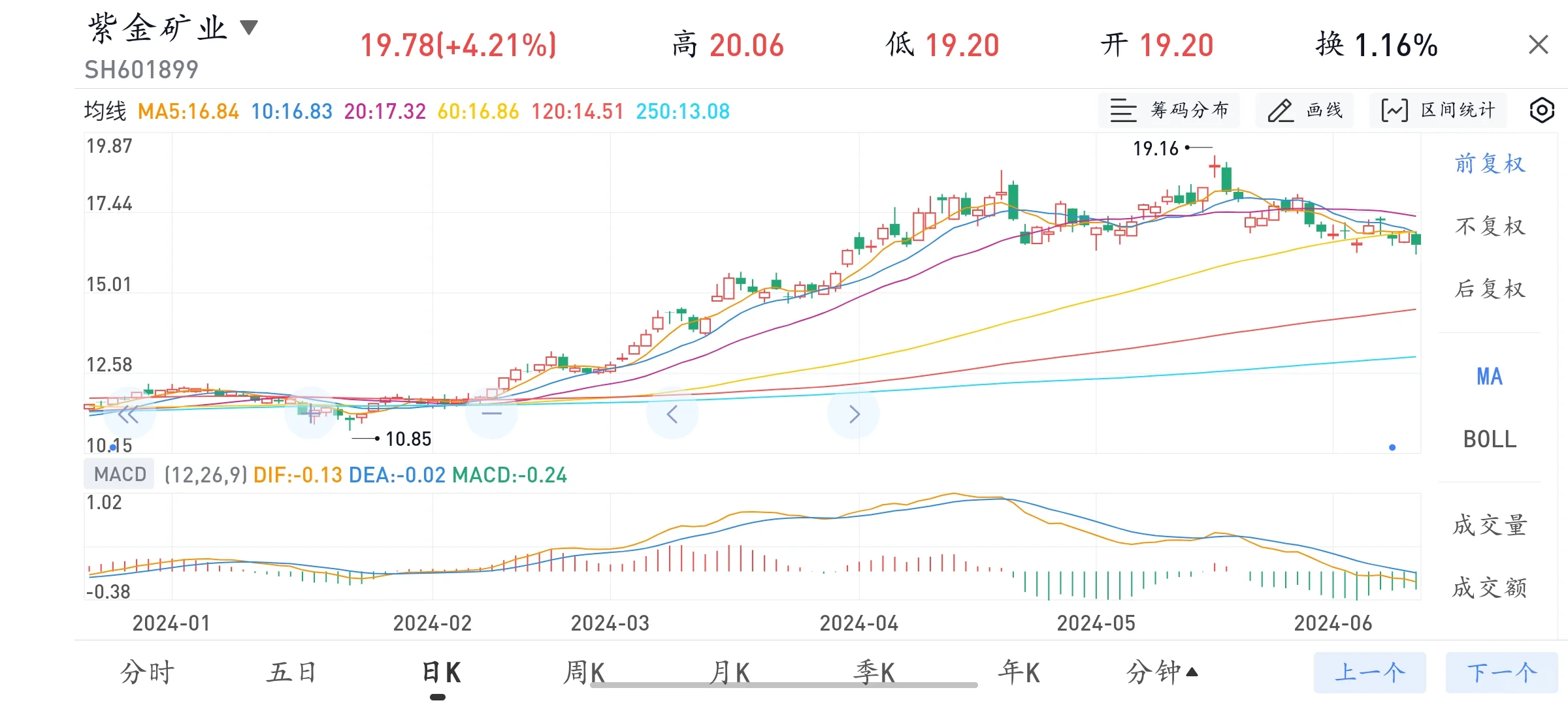 十年炒股终于回本，感谢没有放弃的自己。