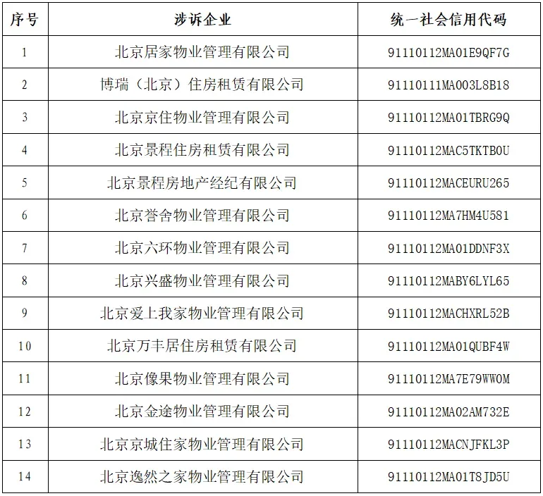 北京各区域房地产中介机构风险警示名单