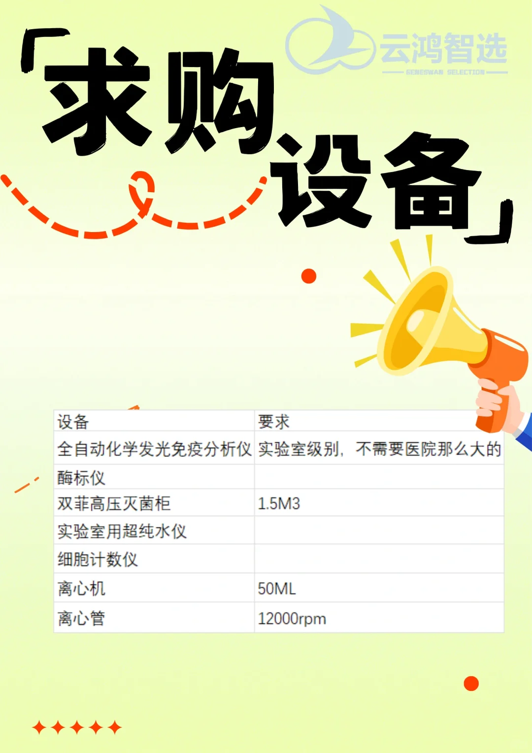 求购一批设备