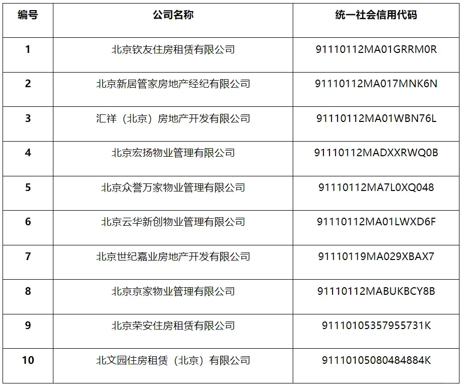 北京各区域房地产中介机构风险警示名单