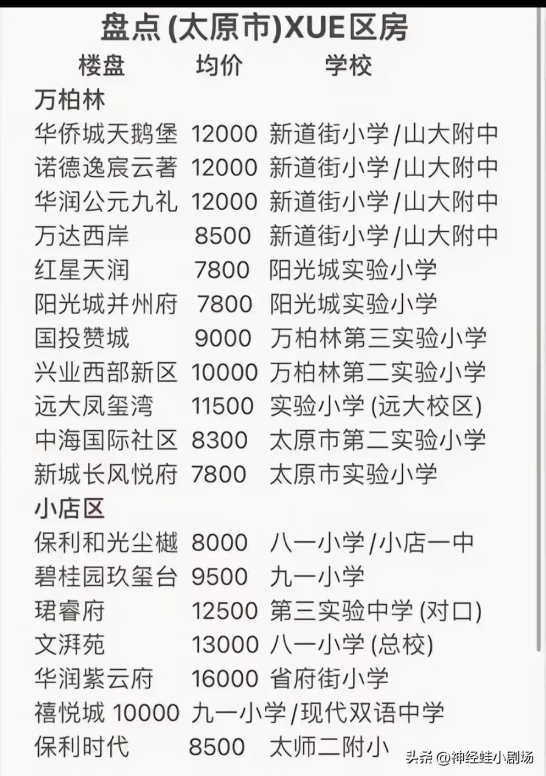 盘点七月份值得入手的项目