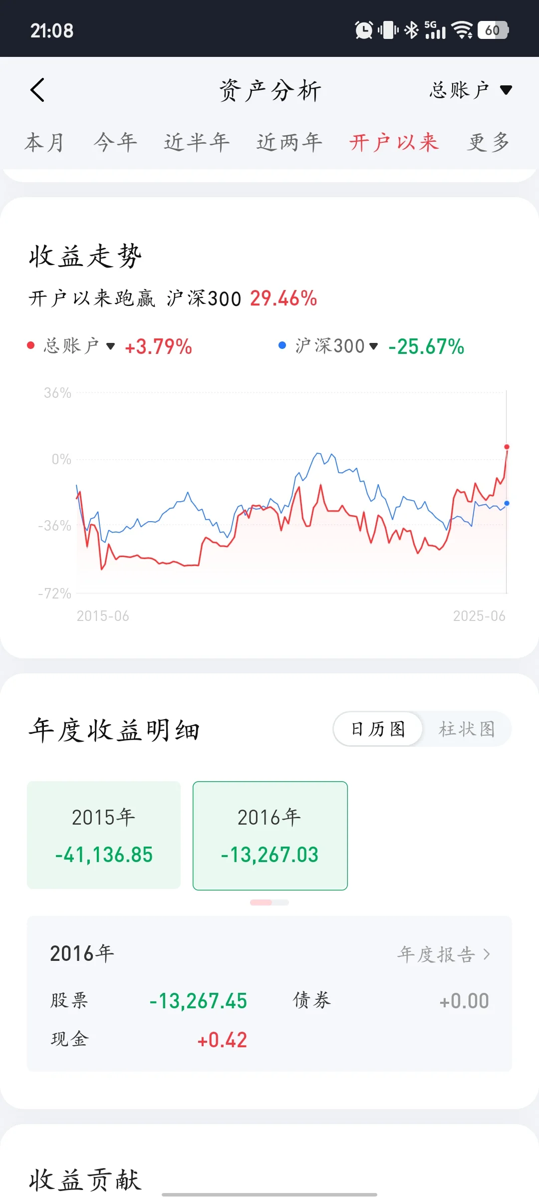十年炒股终于回本，感谢没有放弃的自己。