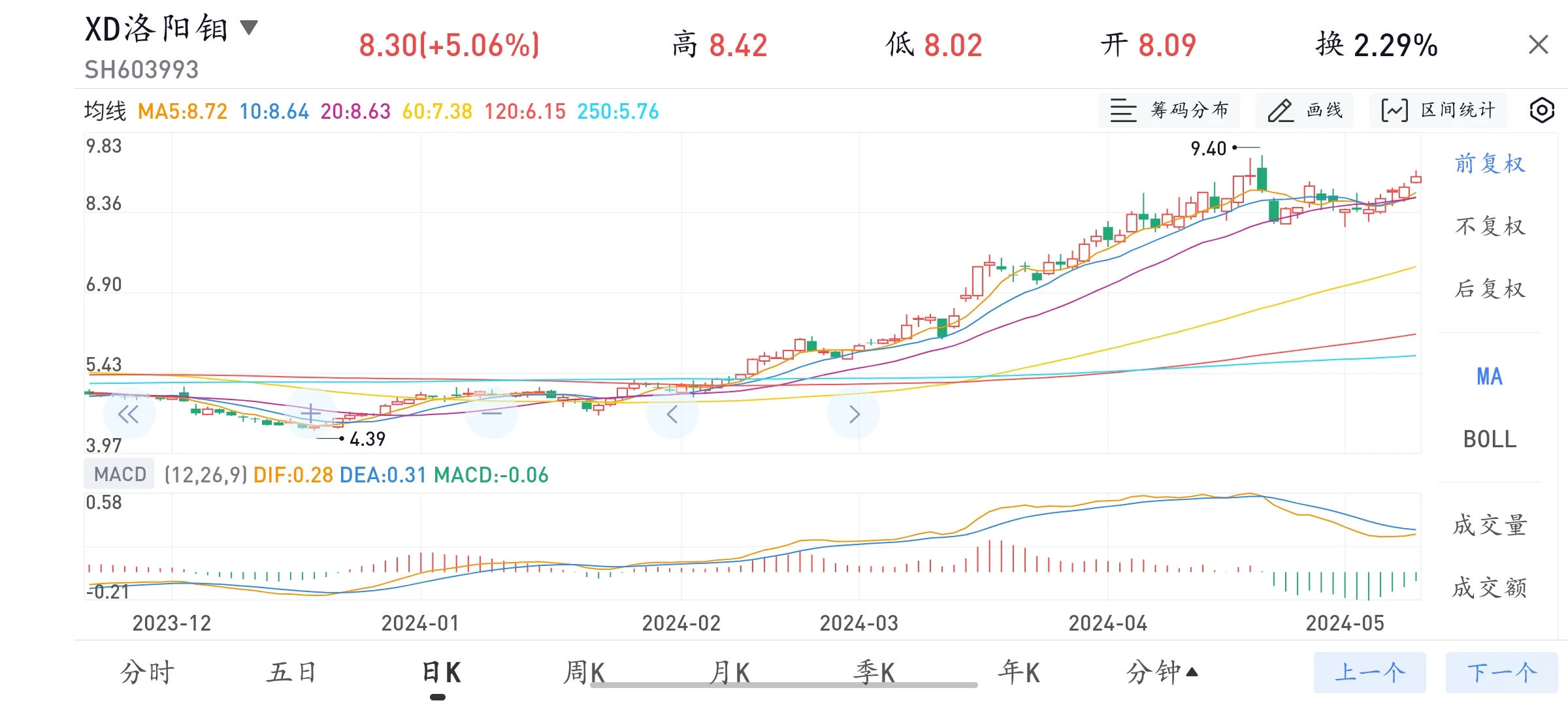 十年炒股终于回本，感谢没有放弃的自己。