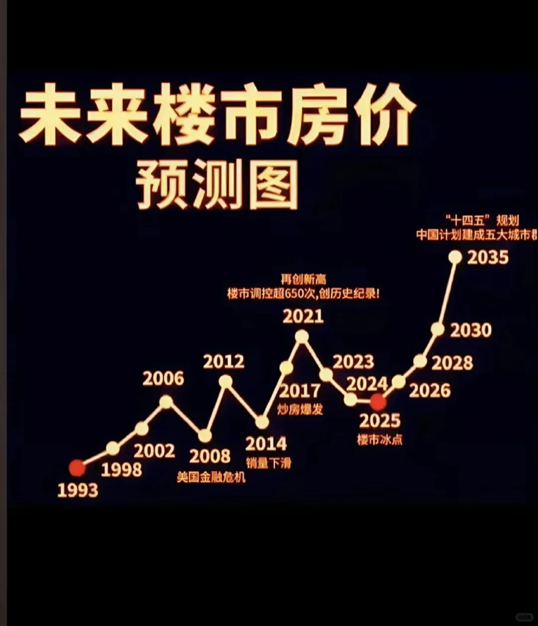 房价还会降吗？犹豫要不要入手呀？