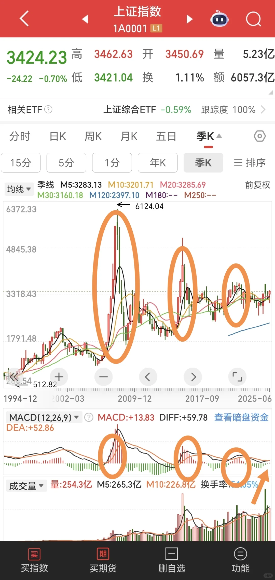 牛市即将到来的再一个强有力指标