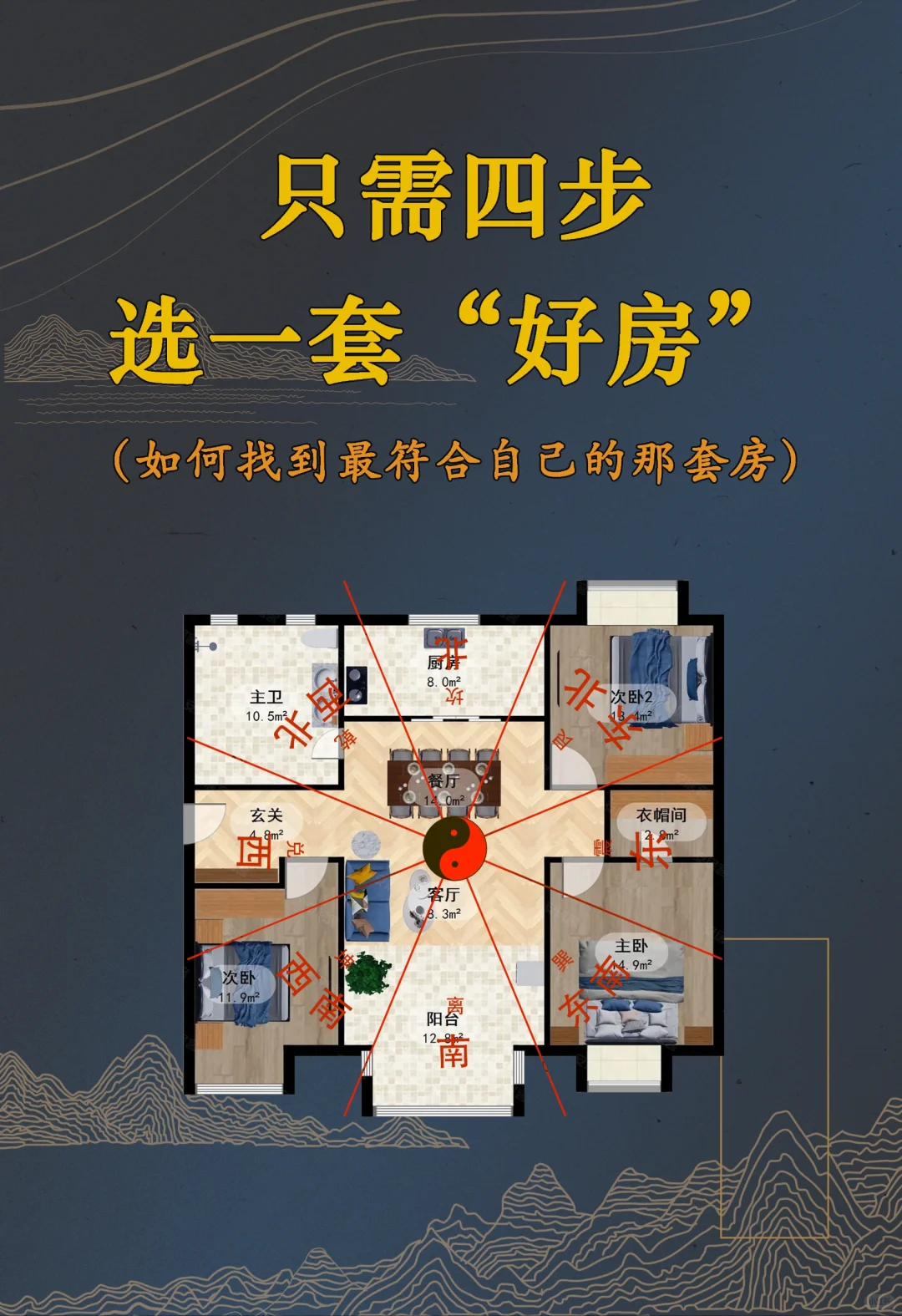 刚需买房，一定要学会这四步❗❗
