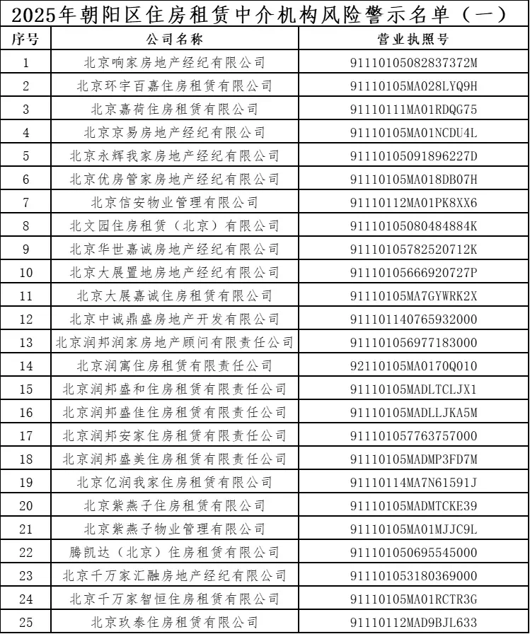 北京各区域房地产中介机构风险警示名单