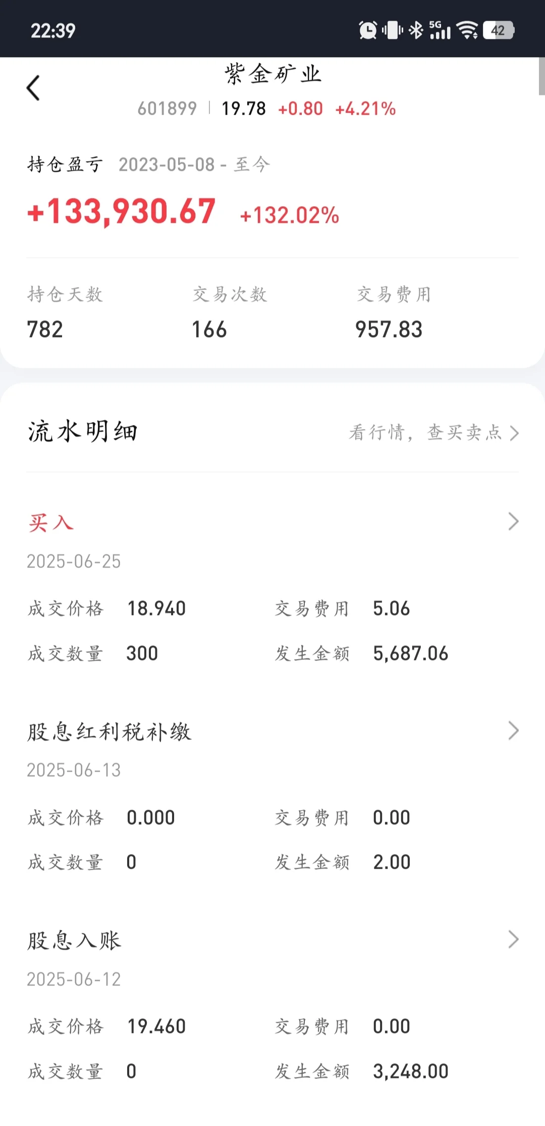 十年炒股终于回本，感谢没有放弃的自己。