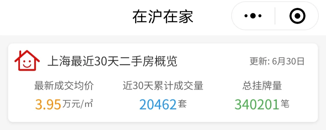 6月30日 上海二手房日报 成交量突破2万