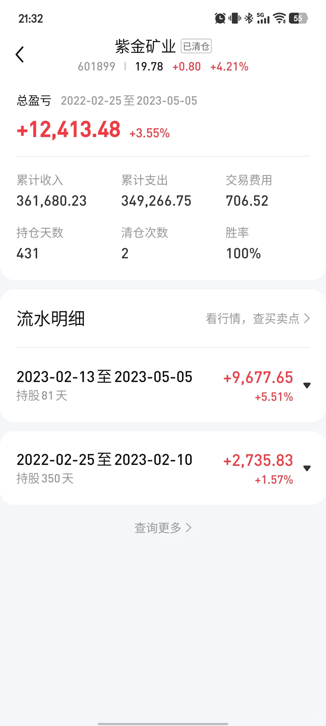 十年炒股终于回本，感谢没有放弃的自己。