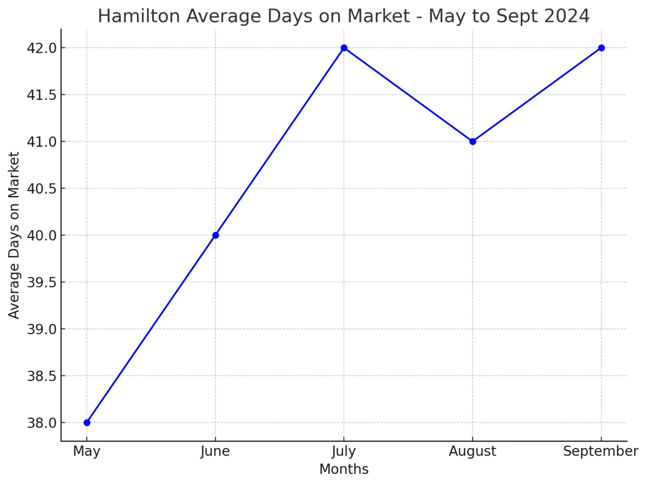 🇨🇦Hamilton九月的房产🏡市场变化
