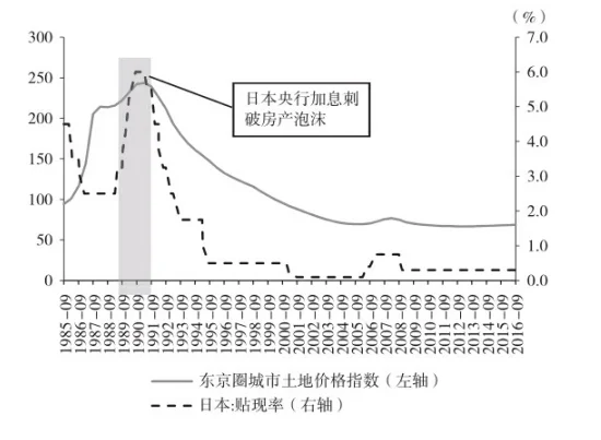 房地产周期---开篇